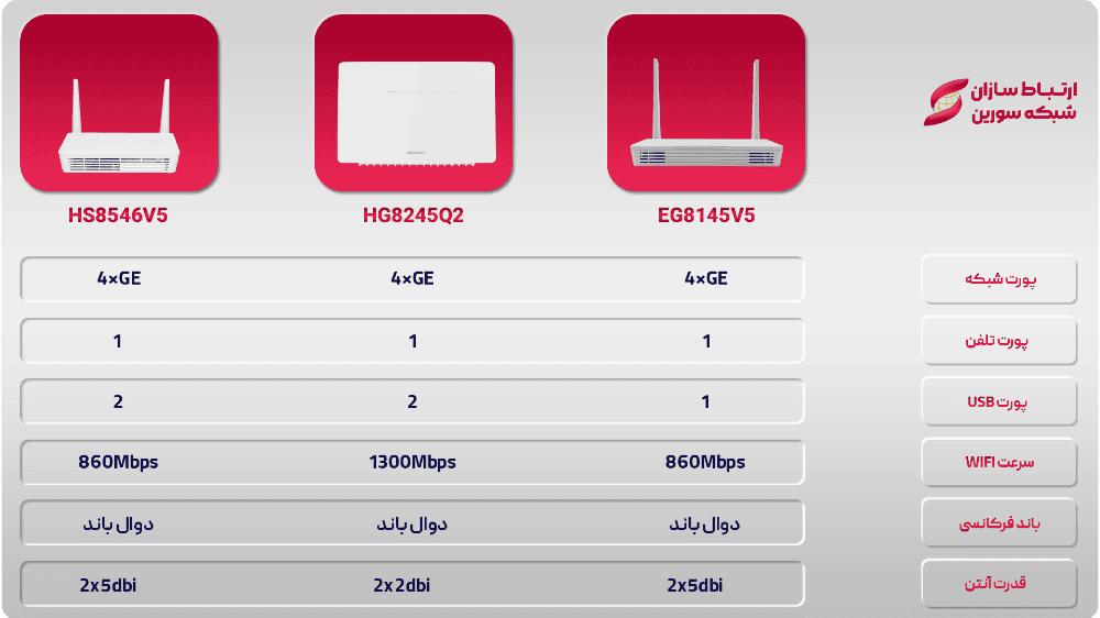 مودم فیبر نوری هواوی HS8546V5